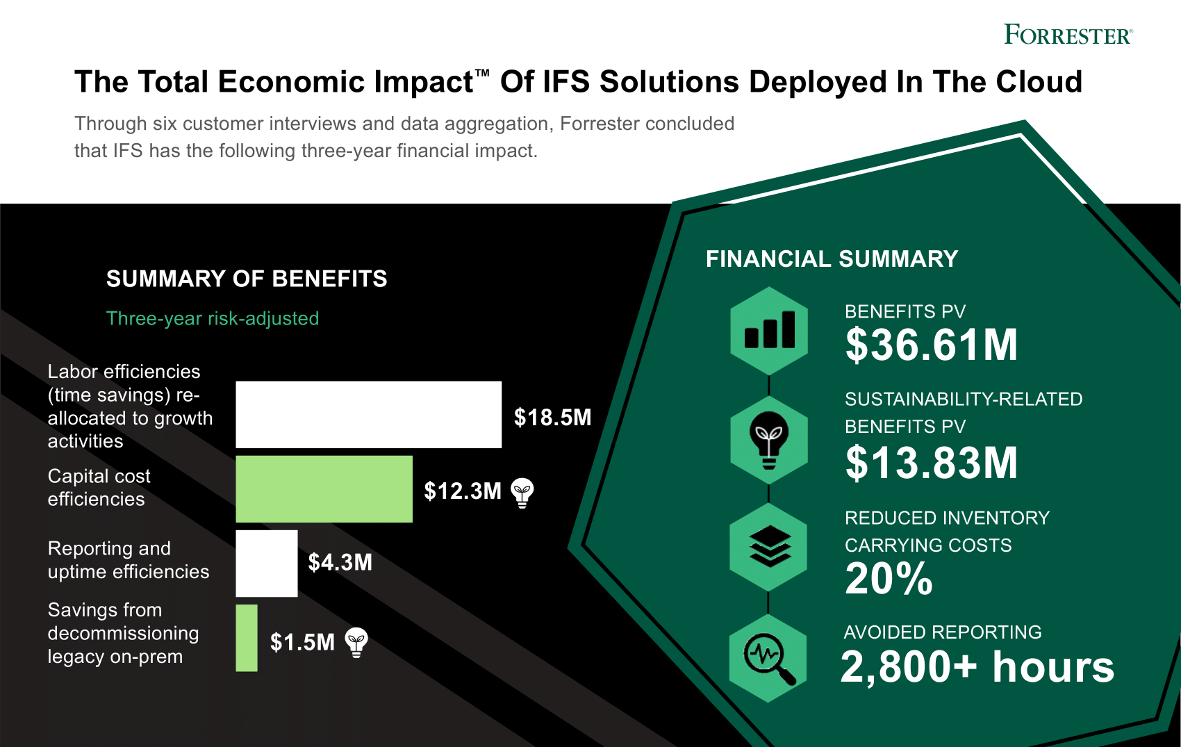 Infographic Forrester Total Economic Impact